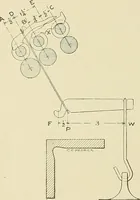 An illustration from Cyclopedia of textile work; a general reference library on cotton, woolen and worsted yarn manufacture, weaving, designing, chemistry and dyeing, finishing, knitting, and allied subjects (1911)