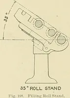 An illustration from Cyclopedia of textile work; a general reference library on cotton, woolen and worsted yarn manufacture, weaving, designing, chemistry and dyeing, finishing, knitting, and allied subjects (1911)