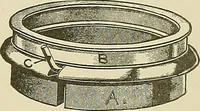 An illustration from Cyclopedia of textile work; a general reference library on cotton, woolen and worsted yarn manufacture, weaving, designing, chemistry and dyeing, finishing, knitting, and allied subjects (1911)