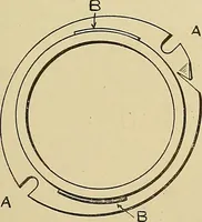 An illustration from Cyclopedia of textile work; a general reference library on cotton, woolen and worsted yarn manufacture, weaving, designing, chemistry and dyeing, finishing, knitting, and allied subjects (1911)