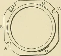 An illustration from Cyclopedia of textile work; a general reference library on cotton, woolen and worsted yarn manufacture, weaving, designing, chemistry and dyeing, finishing, knitting, and allied subjects (1911)