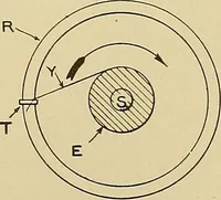 An illustration from Cyclopedia of textile work; a general reference library on cotton, woolen and worsted yarn manufacture, weaving, designing, chemistry and dyeing, finishing, knitting, and allied subjects (1911)
