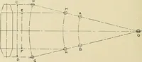 An illustration from Cyclopedia of textile work; a general reference library on cotton, woolen and worsted yarn manufacture, weaving, designing, chemistry and dyeing, finishing, knitting, and allied subjects (1911)