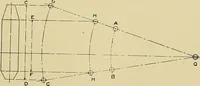 An illustration from Cyclopedia of textile work; a general reference library on cotton, woolen and worsted yarn manufacture, weaving, designing, chemistry and dyeing, finishing, knitting, and allied subjects (1911)