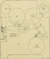 An illustration from Cyclopedia of textile work; a general reference library on cotton, woolen and worsted yarn manufacture, weaving, designing, chemistry and dyeing, finishing, knitting, and allied subjects (1911)