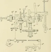 An illustration from Cyclopedia of textile work; a general reference library on cotton, woolen and worsted yarn manufacture, weaving, designing, chemistry and dyeing, finishing, knitting, and allied subjects (1911)