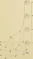 An illustration from Cyclopedia of textile work; a general reference library on cotton, woolen and worsted yarn manufacture, weaving, designing, chemistry and dyeing, finishing, knitting, and allied subjects (1911)