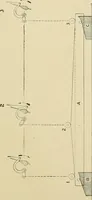 An illustration from Cyclopedia of textile work; a general reference library on cotton, woolen and worsted yarn manufacture, weaving, designing, chemistry and dyeing, finishing, knitting, and allied subjects (1911)