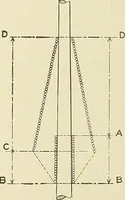 An illustration from Cyclopedia of textile work; a general reference library on cotton, woolen and worsted yarn manufacture, weaving, designing, chemistry and dyeing, finishing, knitting, and allied subjects (1911)