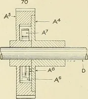 An illustration from Cyclopedia of textile work; a general reference library on cotton, woolen and worsted yarn manufacture, weaving, designing, chemistry and dyeing, finishing, knitting, and allied subjects (1911)