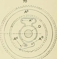 An illustration from Cyclopedia of textile work; a general reference library on cotton, woolen and worsted yarn manufacture, weaving, designing, chemistry and dyeing, finishing, knitting, and allied subjects (1911)