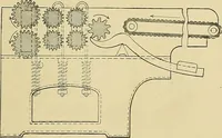An illustration from Cyclopedia of textile work; a general reference library on cotton, woolen and worsted yarn manufacture, weaving, designing, chemistry and dyeing, finishing, knitting, and allied subjects (1911)