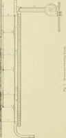 An illustration from Cyclopedia of textile work; a general reference library on cotton, woolen and worsted yarn manufacture, weaving, designing, chemistry and dyeing, finishing, knitting, and allied subjects (1911)