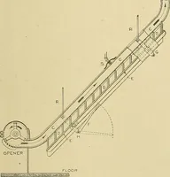 An illustration from Cyclopedia of textile work; a general reference library on cotton, woolen and worsted yarn manufacture, weaving, designing, chemistry and dyeing, finishing, knitting, and allied subjects (1911)