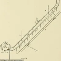 Picture 25 of 227 from Cyclopedia of textile work; a general reference library on cotton, woolen and worsted yarn manufacture, weaving, designing, chemistry and dyeing, finishing, knitting, and allied subjects (1911), leaf 70