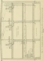 An illustration from Cyclopedia of textile work; a general reference library on cotton, woolen and worsted yarn manufacture, weaving, designing, chemistry and dyeing, finishing, knitting, and allied subjects (1911)