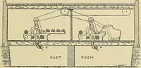 An illustration from Cyclopedia of textile work; a general reference library on cotton, woolen and worsted yarn manufacture, weaving, designing, chemistry and dyeing, finishing, knitting, and allied subjects (1911)
