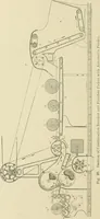 An illustration from Cyclopedia of textile work; a general reference library on cotton, woolen and worsted yarn manufacture, weaving, designing, chemistry and dyeing, finishing, knitting, and allied subjects (1911)