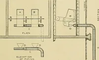 An illustration from Cyclopedia of textile work; a general reference library on cotton, woolen and worsted yarn manufacture, weaving, designing, chemistry and dyeing, finishing, knitting, and allied subjects (1911)