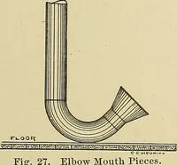 An illustration from Cyclopedia of textile work; a general reference library on cotton, woolen and worsted yarn manufacture, weaving, designing, chemistry and dyeing, finishing, knitting, and allied subjects (1911)