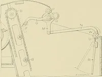 An illustration from Cyclopedia of textile work; a general reference library on cotton, woolen and worsted yarn manufacture, weaving, designing, chemistry and dyeing, finishing, knitting, and allied subjects (1911)