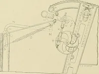 An illustration from Cyclopedia of textile work; a general reference library on cotton, woolen and worsted yarn manufacture, weaving, designing, chemistry and dyeing, finishing, knitting, and allied subjects (1911)