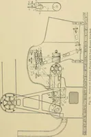 An illustration from Cyclopedia of textile work; a general reference library on cotton, woolen and worsted yarn manufacture, weaving, designing, chemistry and dyeing, finishing, knitting, and allied subjects (1911)
