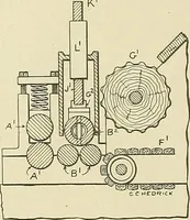An illustration from Cyclopedia of textile work; a general reference library on cotton, woolen and worsted yarn manufacture, weaving, designing, chemistry and dyeing, finishing, knitting, and allied subjects (1911)
