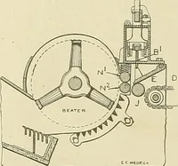 An illustration from Cyclopedia of textile work; a general reference library on cotton, woolen and worsted yarn manufacture, weaving, designing, chemistry and dyeing, finishing, knitting, and allied subjects (1911)