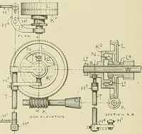 An illustration from Cyclopedia of textile work; a general reference library on cotton, woolen and worsted yarn manufacture, weaving, designing, chemistry and dyeing, finishing, knitting, and allied subjects (1911)
