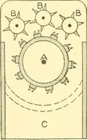 Picture 49 of 171 from Cyclopedia of textile work : a general reference library on cotton, woollen and worsted yarn manufacture, weaving, designing, chemistry and dyeing, finishing, knitting, and allied subjects (1907), leaf 100