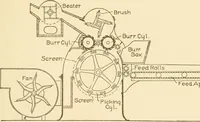 An illustration from Cyclopedia of textile work : a general reference library on cotton, woollen and worsted yarn manufacture, weaving, designing, chemistry and dyeing, finishing, knitting, and allied subjects (1907)