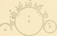 Picture 55 of 171 from Cyclopedia of textile work : a general reference library on cotton, woollen and worsted yarn manufacture, weaving, designing, chemistry and dyeing, finishing, knitting, and allied subjects (1907), leaf 113