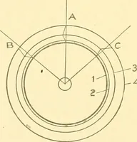 Picture 60 of 171 from Cyclopedia of textile work : a general reference library on cotton, woollen and worsted yarn manufacture, weaving, designing, chemistry and dyeing, finishing, knitting, and allied subjects (1907), leaf 130