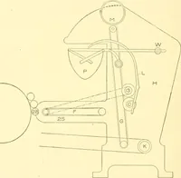 Picture 61 of 171 from Cyclopedia of textile work : a general reference library on cotton, woollen and worsted yarn manufacture, weaving, designing, chemistry and dyeing, finishing, knitting, and allied subjects (1907), leaf 134