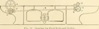 Picture 68 of 171 from Cyclopedia of textile work : a general reference library on cotton, woollen and worsted yarn manufacture, weaving, designing, chemistry and dyeing, finishing, knitting, and allied subjects (1907), leaf 149