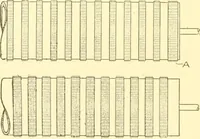 Picture 69 of 171 from Cyclopedia of textile work : a general reference library on cotton, woollen and worsted yarn manufacture, weaving, designing, chemistry and dyeing, finishing, knitting, and allied subjects (1907), leaf 150