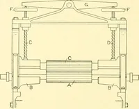 An illustration from Cyclopedia of textile work : a general reference library on cotton, woollen and worsted yarn manufacture, weaving, designing, chemistry and dyeing, finishing, knitting, and allied subjects (1907)