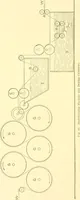 An illustration from Cyclopedia of textile work : a general reference library on cotton, woollen and worsted yarn manufacture, weaving, designing, chemistry and dyeing, finishing, knitting, and allied subjects (1907)