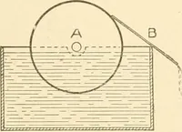 Picture 88 of 171 from Cyclopedia of textile work : a general reference library on cotton, woollen and worsted yarn manufacture, weaving, designing, chemistry and dyeing, finishing, knitting, and allied subjects (1907), leaf 189