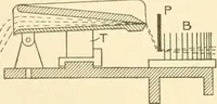 An illustration from Cyclopedia of textile work : a general reference library on cotton, woollen and worsted yarn manufacture, weaving, designing, chemistry and dyeing, finishing, knitting, and allied subjects (1907)