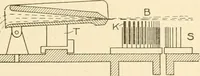 An illustration from Cyclopedia of textile work : a general reference library on cotton, woollen and worsted yarn manufacture, weaving, designing, chemistry and dyeing, finishing, knitting, and allied subjects (1907)