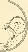 An illustration from Cyclopedia of textile work : a general reference library on cotton, woollen and worsted yarn manufacture, weaving, designing, chemistry and dyeing, finishing, knitting, and allied subjects (1907)