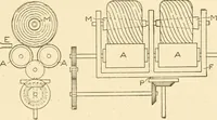 Picture 109 of 171 from Cyclopedia of textile work : a general reference library on cotton, woollen and worsted yarn manufacture, weaving, designing, chemistry and dyeing, finishing, knitting, and allied subjects (1907), leaf 221