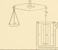 An illustration from Cyclopedia of textile work : a general reference library on cotton, woollen and worsted yarn manufacture, weaving, designing, chemistry and dyeing, finishing, knitting, and allied subjects (1907)