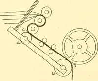 Picture 116 of 171 from Cyclopedia of textile work : a general reference library on cotton, woollen and worsted yarn manufacture, weaving, designing, chemistry and dyeing, finishing, knitting, and allied subjects (1907), leaf 244