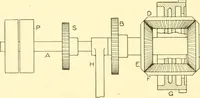 An illustration from Cyclopedia of textile work : a general reference library on cotton, woollen and worsted yarn manufacture, weaving, designing, chemistry and dyeing, finishing, knitting, and allied subjects (1907)