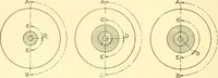 Picture 127 of 171 from Cyclopedia of textile work : a general reference library on cotton, woollen and worsted yarn manufacture, weaving, designing, chemistry and dyeing, finishing, knitting, and allied subjects (1907), leaf 272