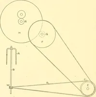 Picture 128 of 171 from Cyclopedia of textile work : a general reference library on cotton, woollen and worsted yarn manufacture, weaving, designing, chemistry and dyeing, finishing, knitting, and allied subjects (1907), leaf 274