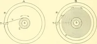Picture 133 of 171 from Cyclopedia of textile work : a general reference library on cotton, woollen and worsted yarn manufacture, weaving, designing, chemistry and dyeing, finishing, knitting, and allied subjects (1907), leaf 288
